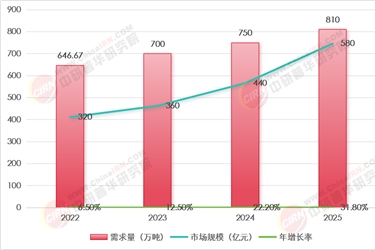 2025年腻子粉行业深度分析附现状、市场规模、竞争格局与未来趋势）